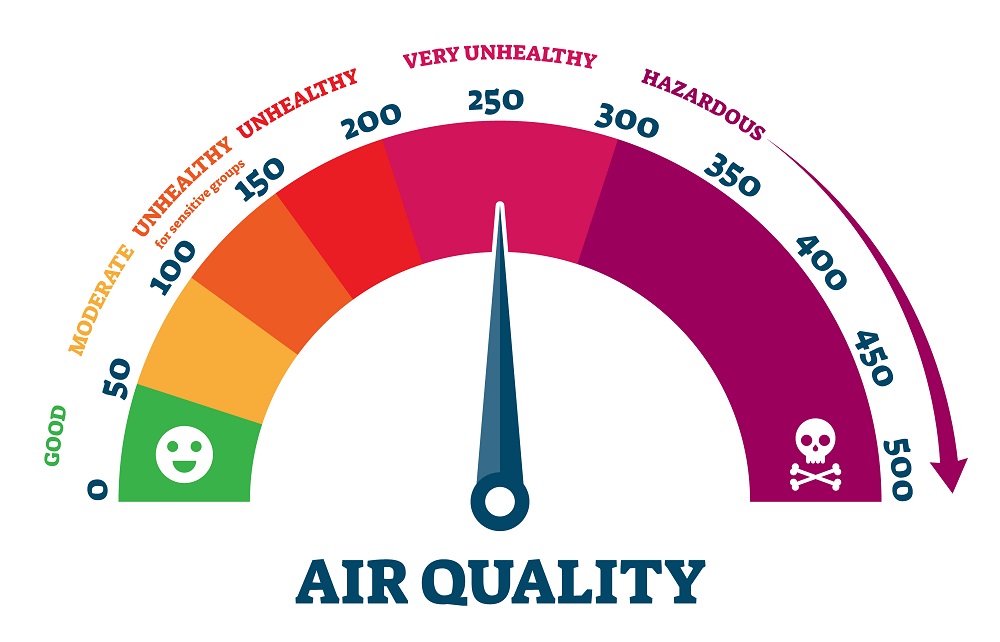 Indoor air quality services in Memphis, TN Aloha Air Conditioning & Heating Services